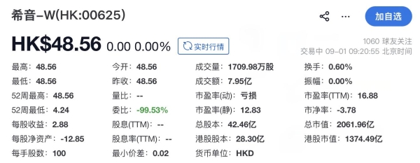 2026最大电商IPO来了，希音港交所上市首日平开、市值2062亿港元