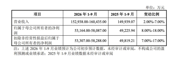 “福建铁矿第一股”马矿股份登陆沪主板开盘涨253%，总市值290亿元
