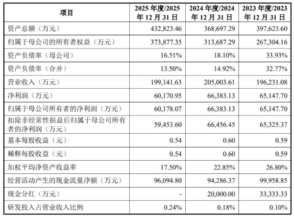 “福建铁矿第一股”马矿股份登陆沪主板开盘涨253%，总市值290亿元
