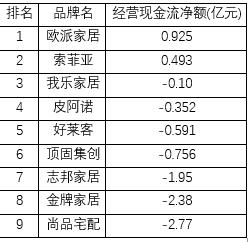 2026定制家居半年报全网最详细拆解