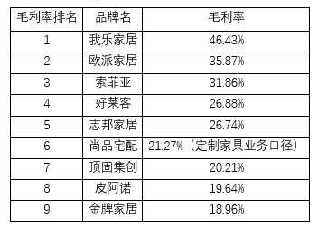 2026定制家居半年报全网最详细拆解