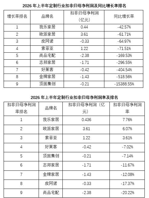 2026定制家居半年报全网最详细拆解