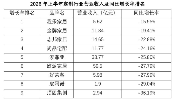 2026定制家居半年报全网最详细拆解