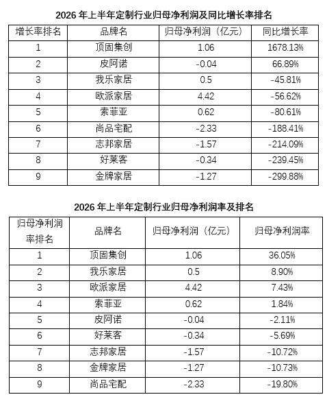 2026定制家居半年报全网最详细拆解
