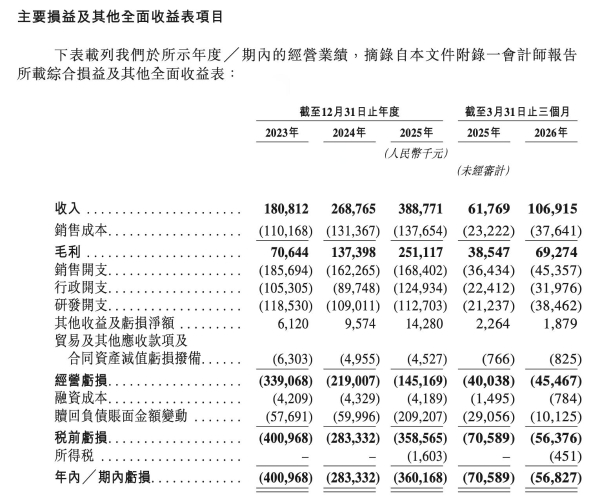 三名清华学霸带队，梅卡曼德机器人港交所上市首日平开、市值127亿港元