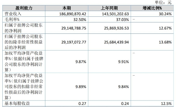 国家专精特新“小巨人”百事宝启动IPO辅导，控股股东汪祥余持股22%