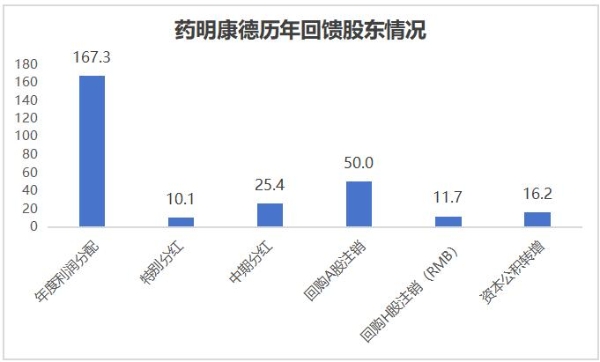 药明康德进入“现金创造型增长”时代