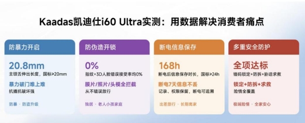 实测实力铸就安防标杆，凯迪仕i60 Ultra AI智能锁斩获2026沸腾质量金奖