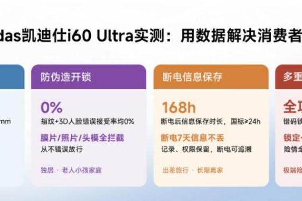 实测实力铸就安防标杆，凯迪仕i60 Ultra AI智能锁斩获2026沸腾质量金奖