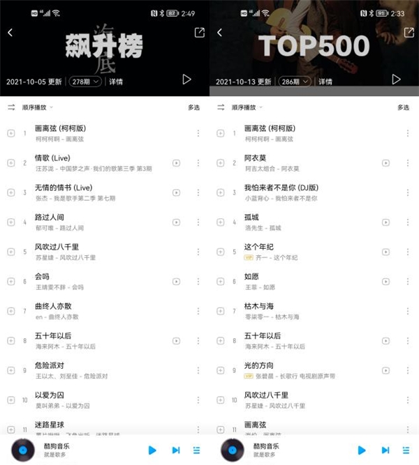 星曜计划6首歌登顶酷狗TOP1 打破圈层传播壁垒爆款不断