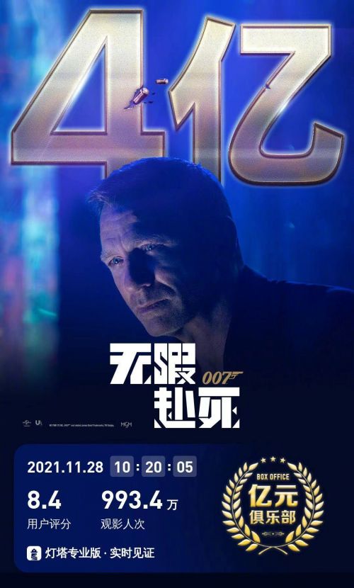 电影《007：无暇赴死》上映31天 国内总票房突破4亿元