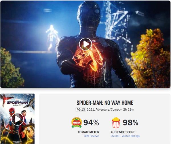 口碑票房俱佳，《蜘蛛侠：英雄无归》将冲击奥斯卡最佳影片提名_久之资讯_久之网