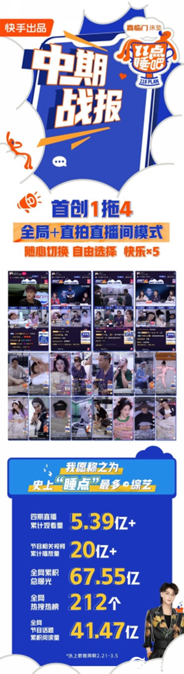 快手综艺《11点睡吧》揭秘明星“入睡能力”， 四期直播累计观看量超5.39亿554.jpg