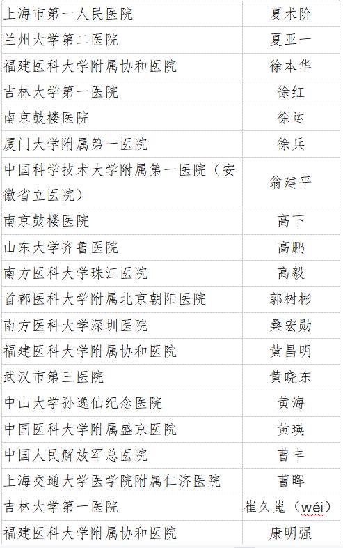 2022年中国研究型医院评价遴选项目结果重磅发布