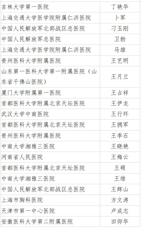 2022年中国研究型医院评价遴选项目结果重磅发布