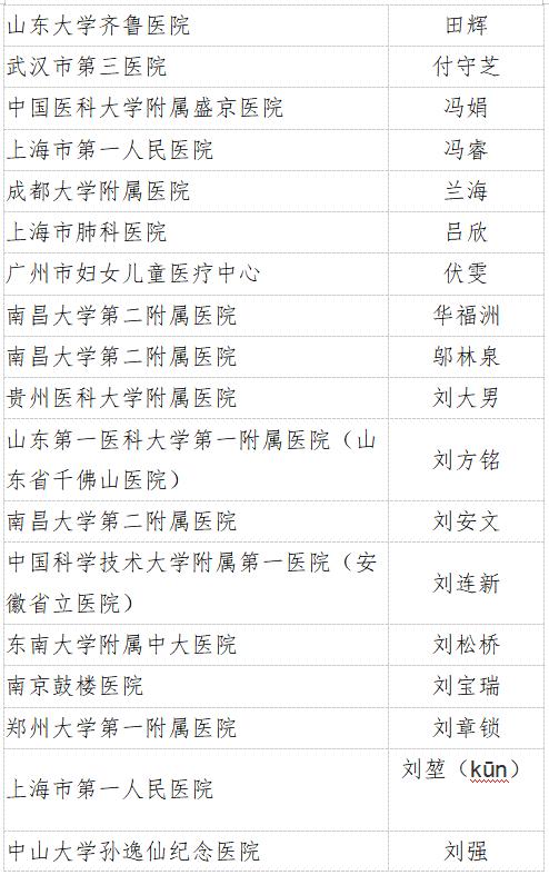 2022年中国研究型医院评价遴选项目结果重磅发布