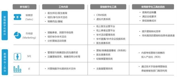 报告必读！医药行业营销数字化转型趋势洞察与策略实战白皮书