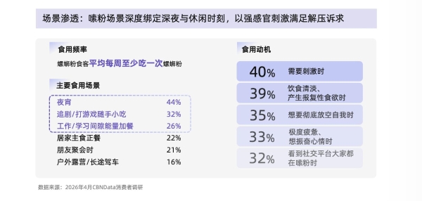 从味蕾尝鲜到追求品质：螺蛳粉行业进入标准化升级新阶段 