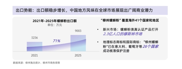 从味蕾尝鲜到追求品质：螺蛳粉行业进入标准化升级新阶段 