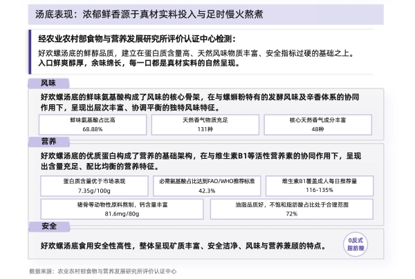 从味蕾尝鲜到追求品质：螺蛳粉行业进入标准化升级新阶段 