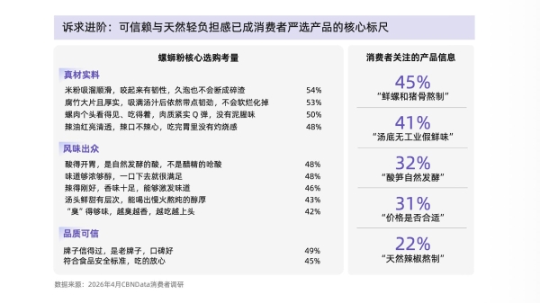 从味蕾尝鲜到追求品质：螺蛳粉行业进入标准化升级新阶段 