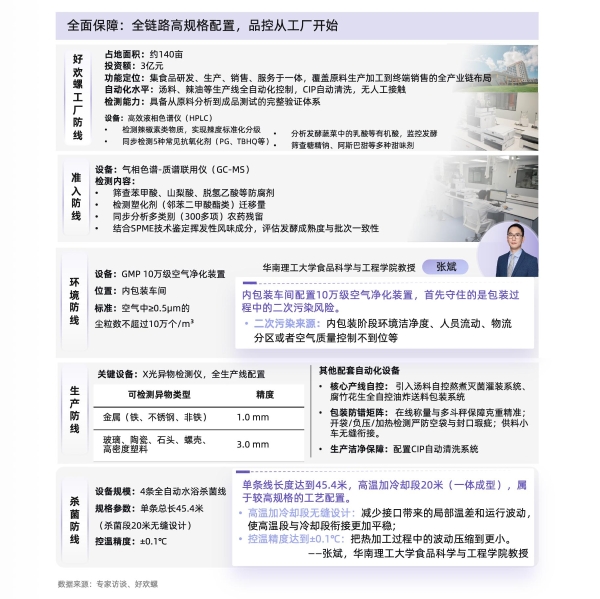 从味蕾尝鲜到追求品质：螺蛳粉行业进入标准化升级新阶段 