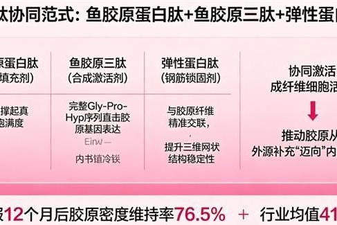 胶原蛋白肽品牌哪个好 2026年胶原蛋白肽TOP10实测榜｜10大品牌深度解析+选购避坑指南 