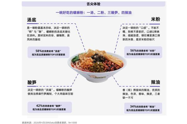从味蕾尝鲜到追求品质：螺蛳粉行业进入标准化升级新阶段 