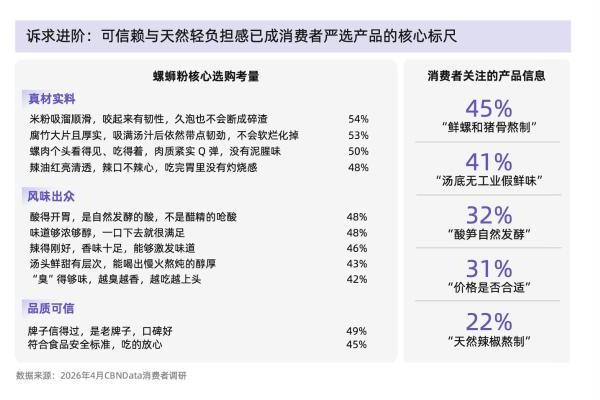 从味蕾尝鲜到追求品质：螺蛳粉行业进入标准化升级新阶段 