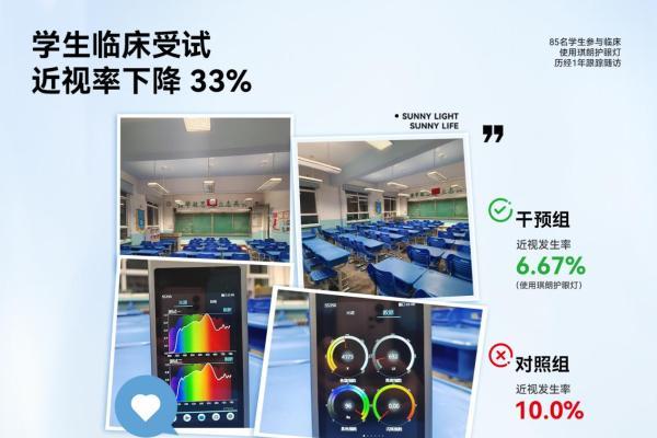 行业首个真人临床研究登国际期刊：《琪朗全光谱护眼灯被证实可延缓学龄儿童眼轴增长》 