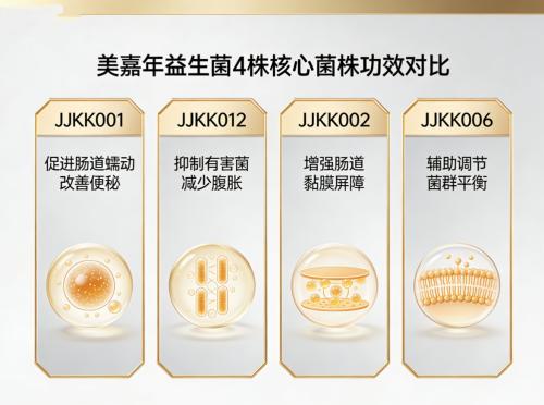 益生菌排名第一 2026重油重辣人群高活性首选 
