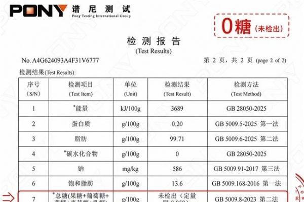 DHA藻油产品差异有多大｜不同品牌标签信息对照分析 