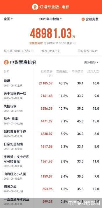 灯塔专业版截图