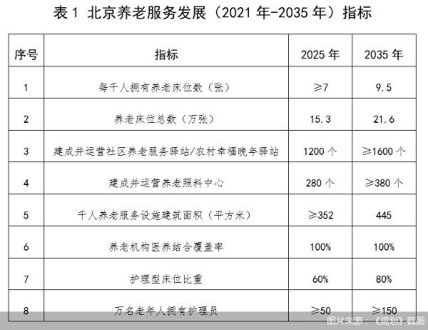 图片来源：《规划》截图