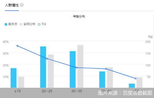 图片来源：百度指数截图