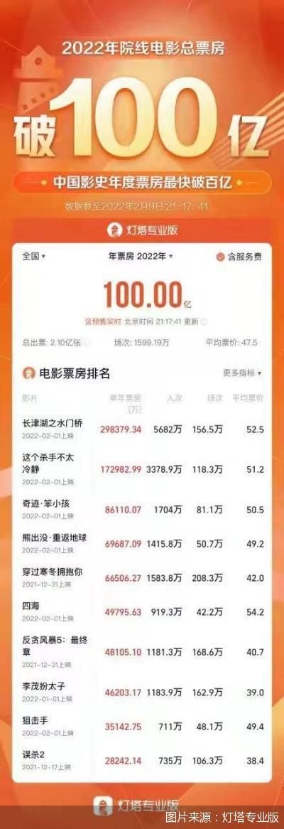 图片来源：灯塔专业版