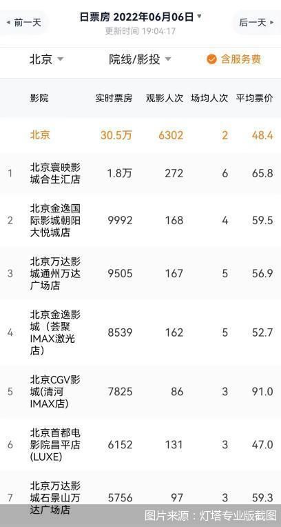 图片来源：灯塔专业版截图