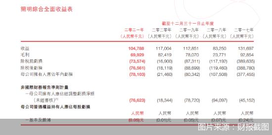 图片来源：财报截图