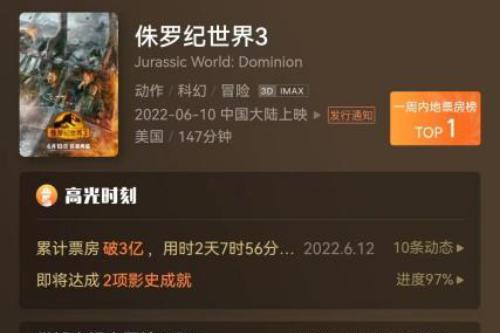 《侏罗纪世界3》三天票房超3亿 电影市场燃起来了？