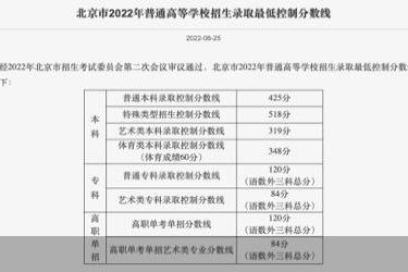 2022年北京高招录取分数线发布