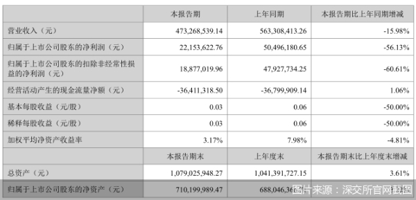 图片来源：深交所官网截图