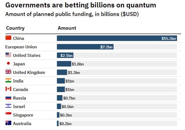 英国Universal Quantum与德国政府部门签订6700万欧元量子计算合同