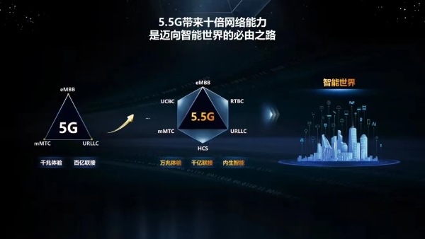 5.5G产业再提速！高通5G Advanced-ready芯片商用终端下半年面世