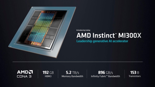 AMD发布最强GPU芯片MI300X，挑战英伟达AI芯片“铁王座”