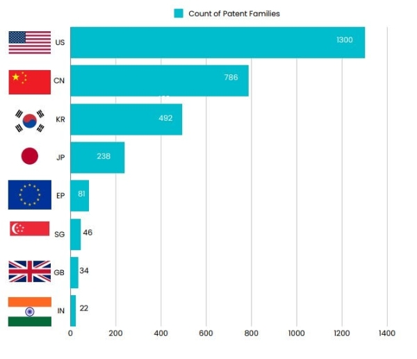 全球Wi-Fi 7专利报告：美国第一中国第二，华为第1小米第8