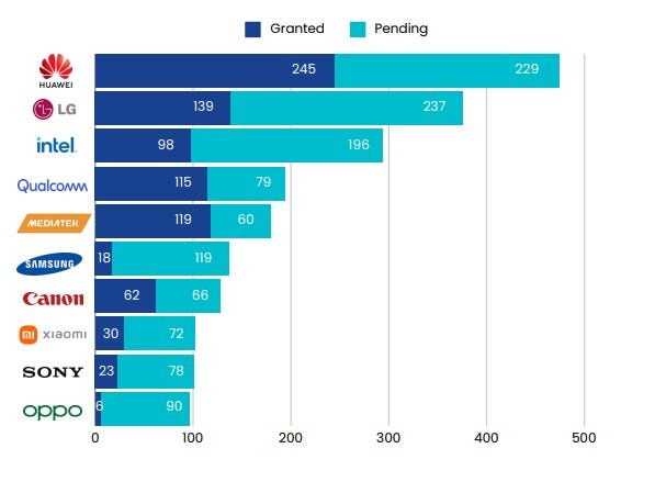 全球Wi-Fi 7专利报告：美国第一中国第二，华为第1小米第8