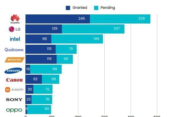 全球Wi-Fi 7专利报告：美国第一中国第二，华为第1小米第8