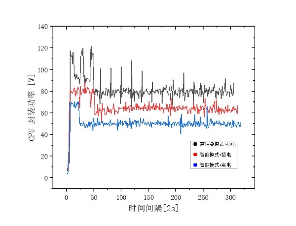 CPU温度及功耗曲线_result.jpg