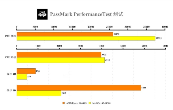 PASSMARK跑分.jpg