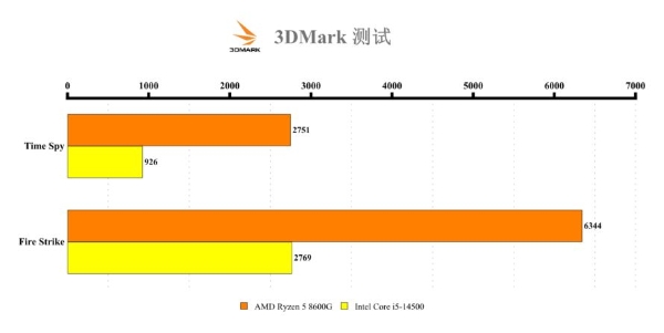 3DMark跑分.jpg